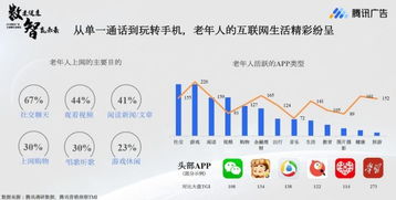 養(yǎng)老服務新思路 互聯(lián)網(wǎng)信息咨詢的賦能與創(chuàng)新